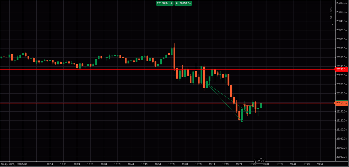 Ansh (@AnshTrades) / Posts / X