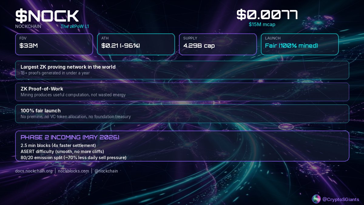 Crypto Sleeping Giants tweet media