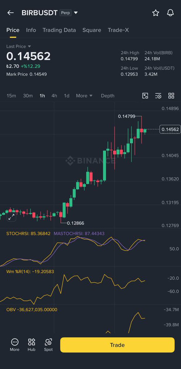 Crypto Tolga tweet media