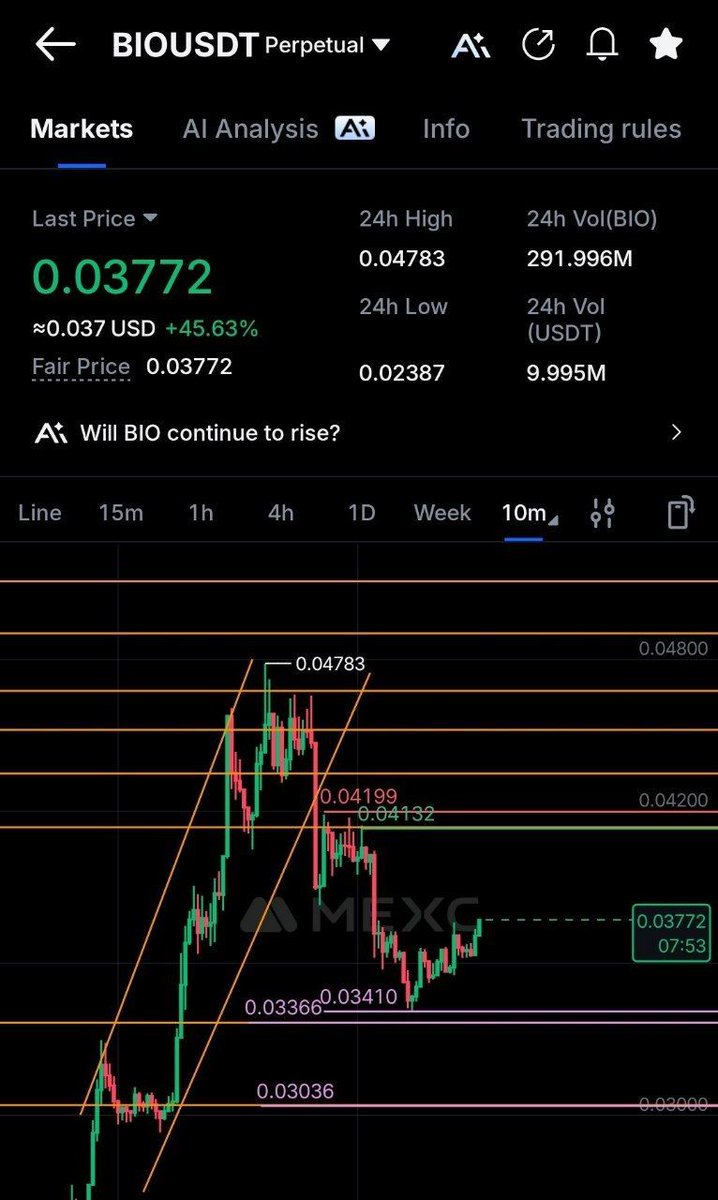CryptoAnand8's tweet image. $BIO #BIO

1:6 RR secured ✅💵
One mission.
One strategy.
One plan.
Just execute. Keep it simple.
That’s trading. 🎯

#trading #crypto #xau #xag #rave #oil