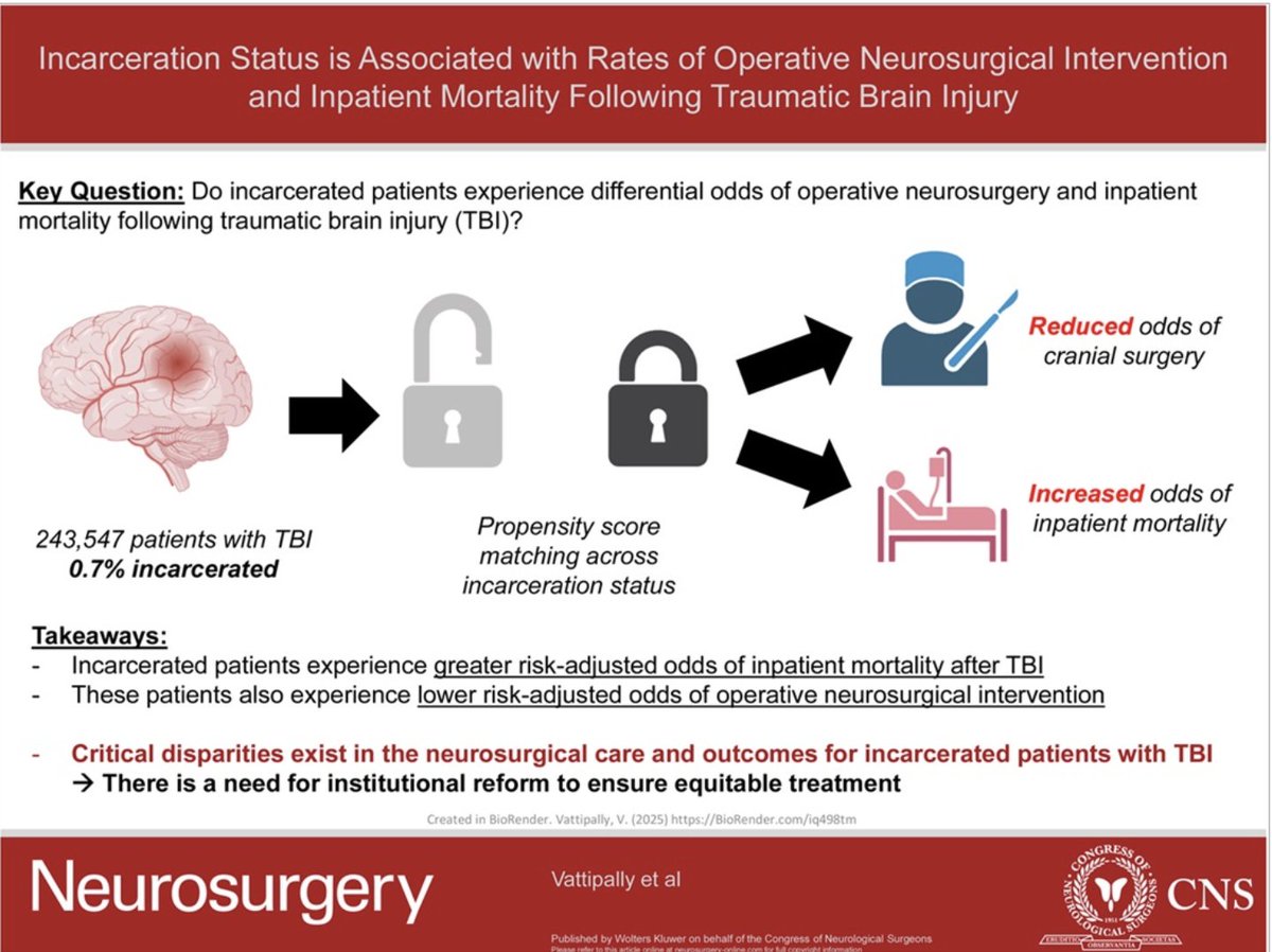 Neurosurgery Publications tweet media