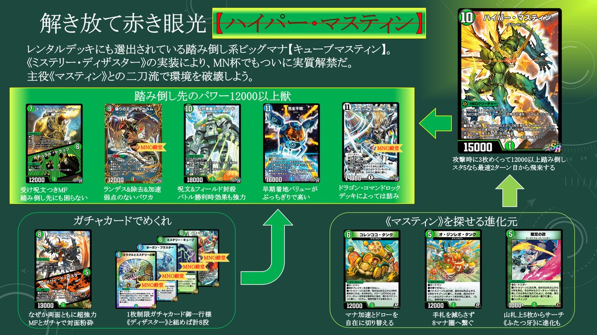 MN杯@4/18スタートチャージ5大会開催 tweet media