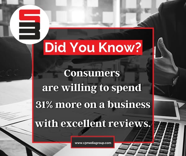s3mediagroup's tweet image. Did you know⁉

#Consumers are willing to spend 31% more on a #usiness with excellent #Reviews. #ReputationManagement 

Click here 👉 bit.ly/3tHpyaN to learn more about how to build your 5-star #Reputation #Online!