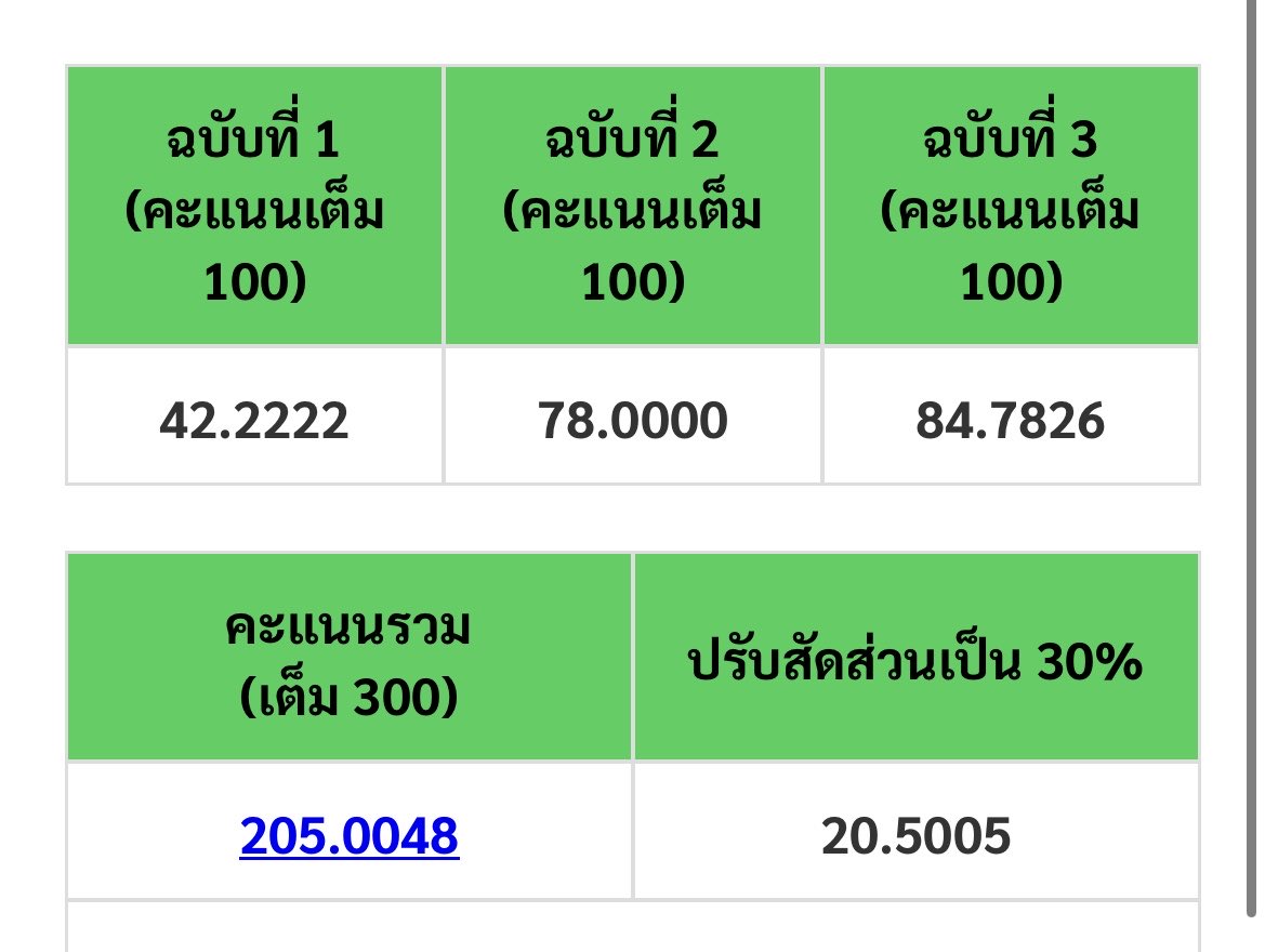 🌨️ตอบช้า=ไม่เด้ง tweet media