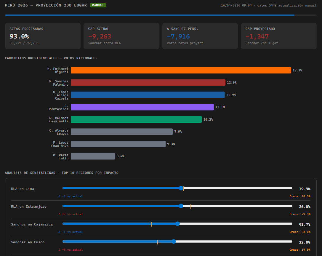 Jorge de la Cruz tweet media