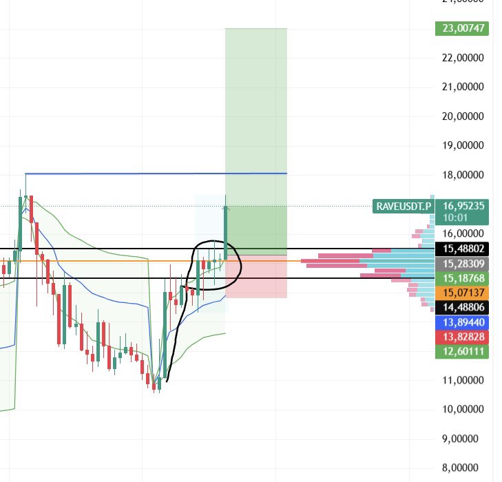 Altigol02's tweet photo. @Zorathzzz This is my positioning after my analysis. Do you think it can be good? https://t.co/sPrgDNRgiP