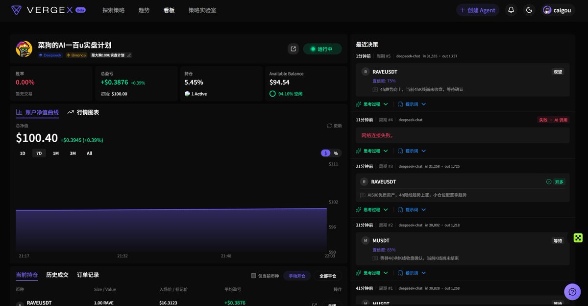 努力赚钱的菜狗 tweet media