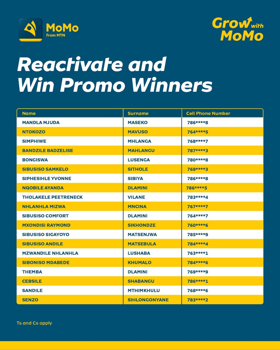 MoMo from MTN Eswatini tweet media