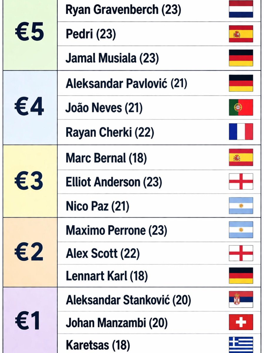 Rising Stars XI tweet media