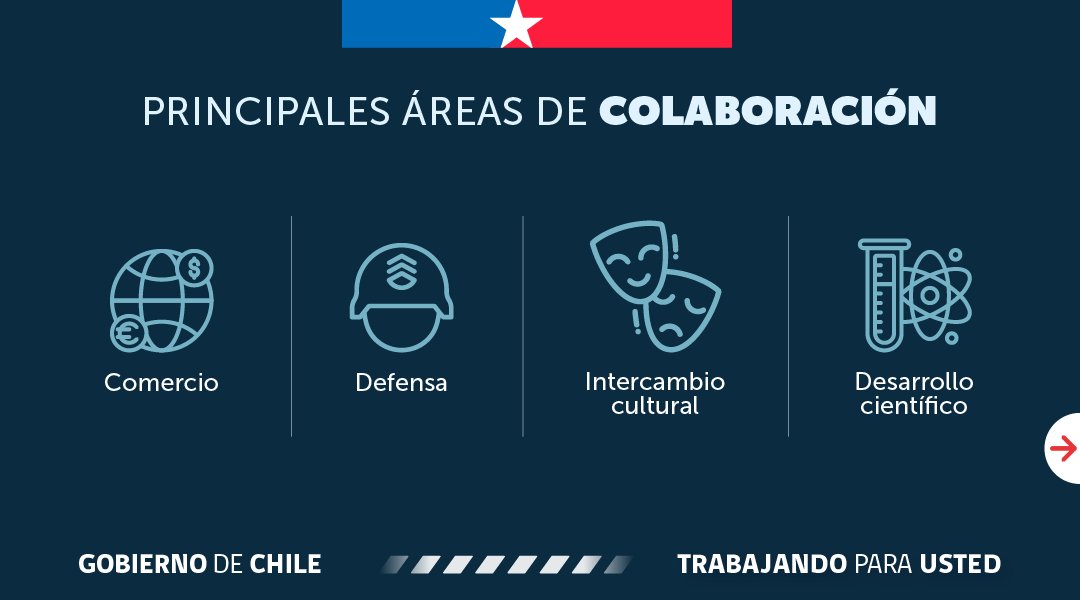 Cancillería Chile 🇨🇱 tweet media