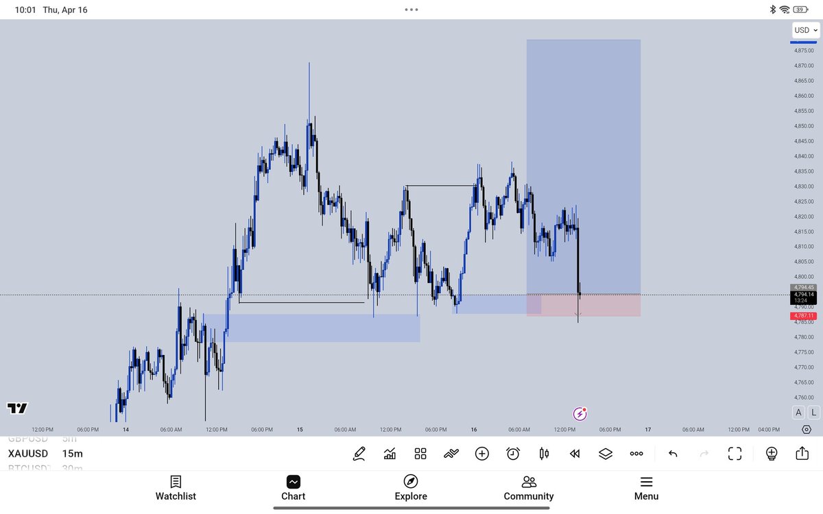 DanielTheMSA's tweet image. Stop Loss Hit. ❌
​Gold swept the lows aggressively. Transparency is showing the losses alongside the wins.
​Risk was managed, so the vault is safe. Taking a step back to breathe and reset for the next opportunity. 🏛️⚡️
​#ForexNigeria #RiskManagement #Legacy #SMC