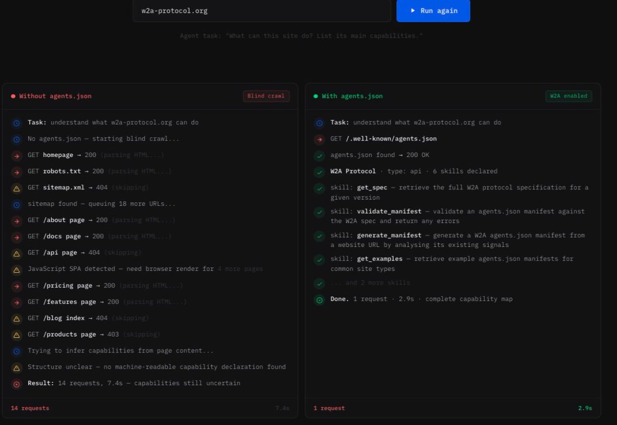 oai_official's tweet photo. 14 requests. 7.5 seconds. Still uncertain. 
vs.
1 request. 2.9 seconds. Done.  

Same site. Same agent. Same task. 

The only difference: one JSON file.  

This is what /.well-known/agents.json does  for AI agents visiting your website.  

Try it on any site 
→ https://t.co/ArWizxgewG

@cursor_ai
#AIAgents #MCP #A2A #OpenSource