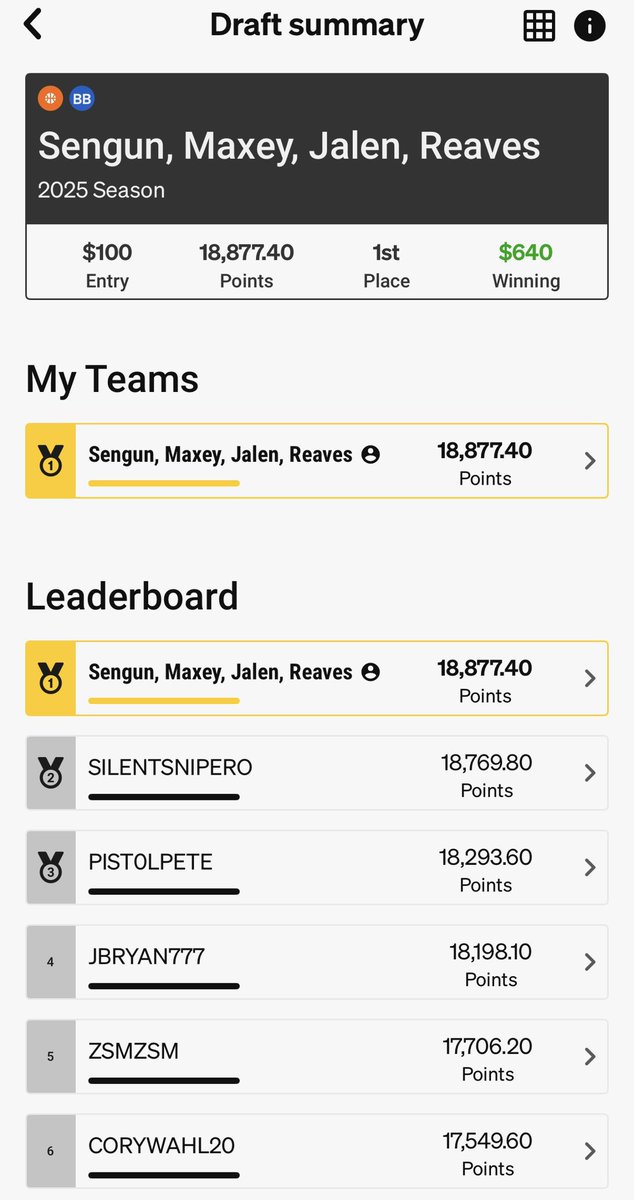 craigcollxcards's tweet photo. Has anyone else not gotten their winnings paid out from @Underdog for NBA BB?? These contests ended 2 weeks ago, which also was a data point that was impossible to locate…holding my money hostage guys, let’s not drag this out. #bestball https://t.co/9geIjTOheA