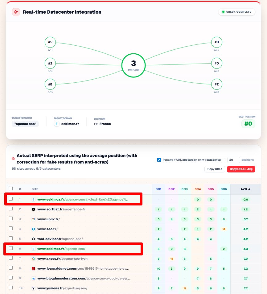 SylvainL's tweet photo. @Smadaleno @seoheroninja Par contre, il y a 1 entrée de "Site" différente quand c'est la même page en position 0 (à cause du param #:~:text= que je rajoute Google). J'aurais mis une seule ligne pour Eskimoz.. et calculé la moyenne avec les 2 DC qui nous mettent position 0. Ce qui donne une moyenne à 2,8 https://t.co/AUXGUhjTKY