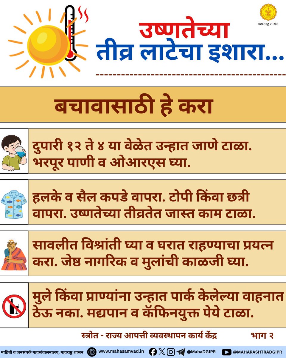 MahaDGIPR's tweet image. भारतीय हवामान विभागाकडून राज्यात उष्णतेच्या तीव्र लाटेचा इशारा, काळजी घेण्याचे आवाहन.  

#HeatWaveAlert
#उष्णतेचीलाट
#StaySafe