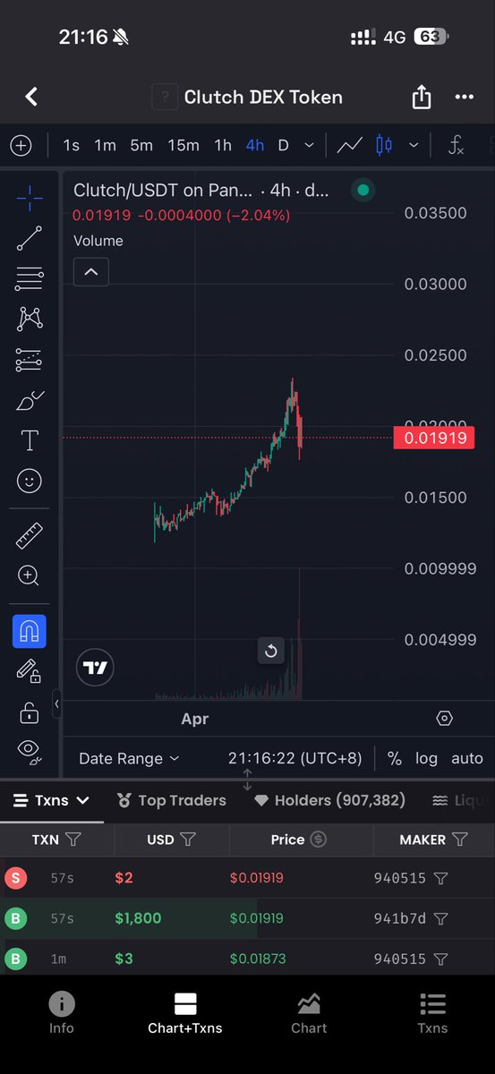 $clutch将会有大事发生🤫 努力抄底

#worldcup2026 #bnb #btc