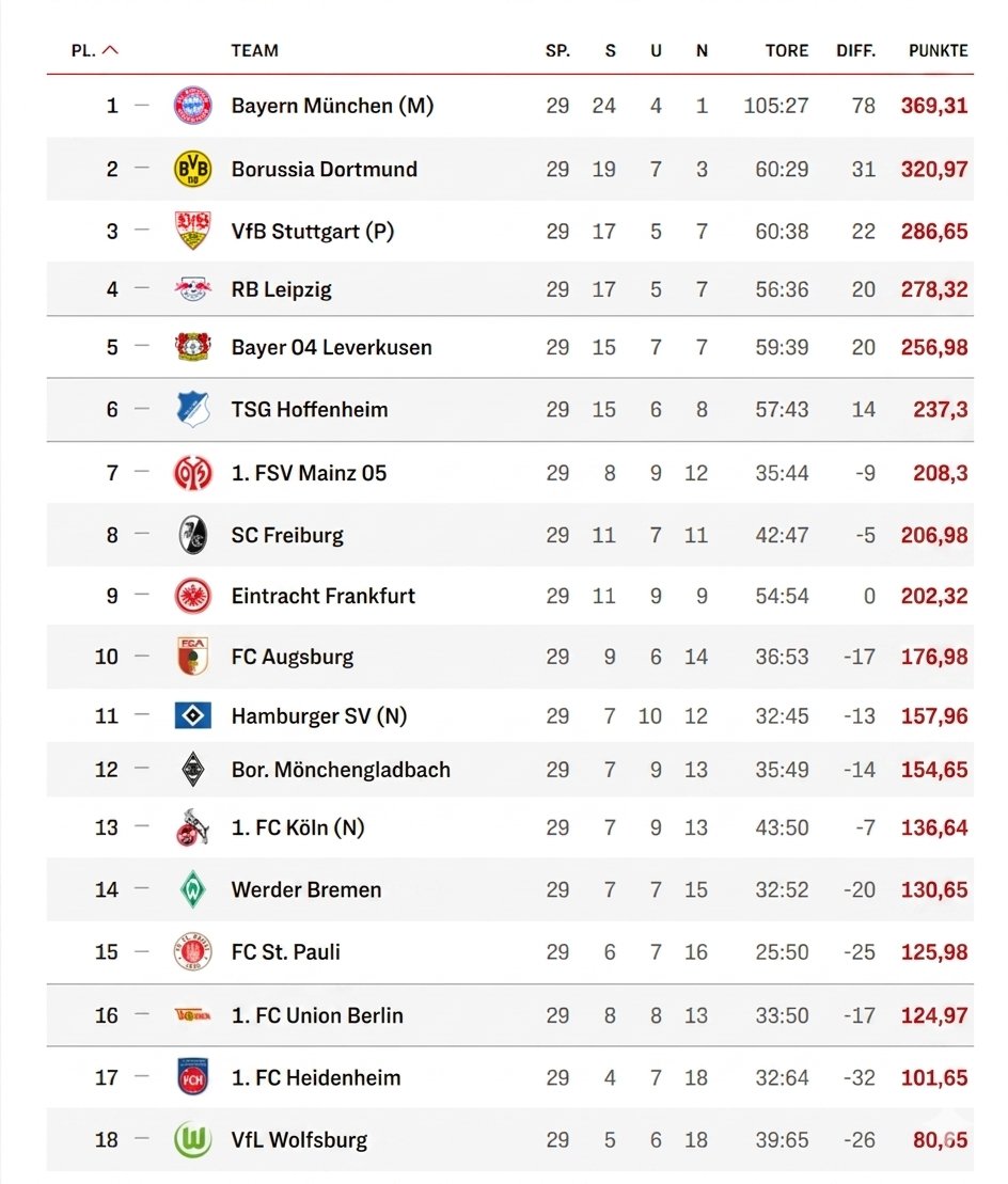 Julius | Weltmeister vum Rhing tweet media