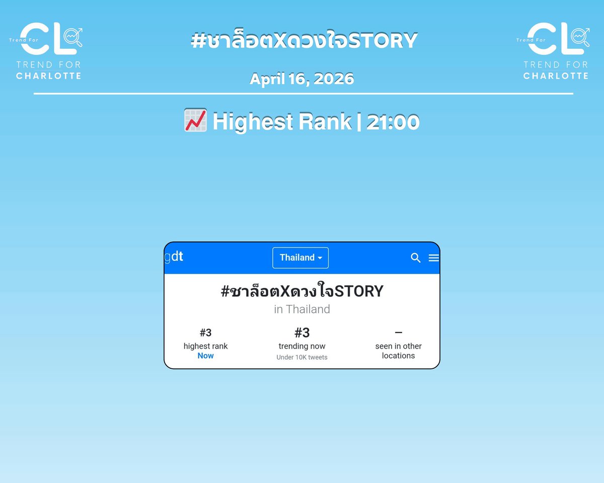 Trend For Charlotte (Official) tweet media