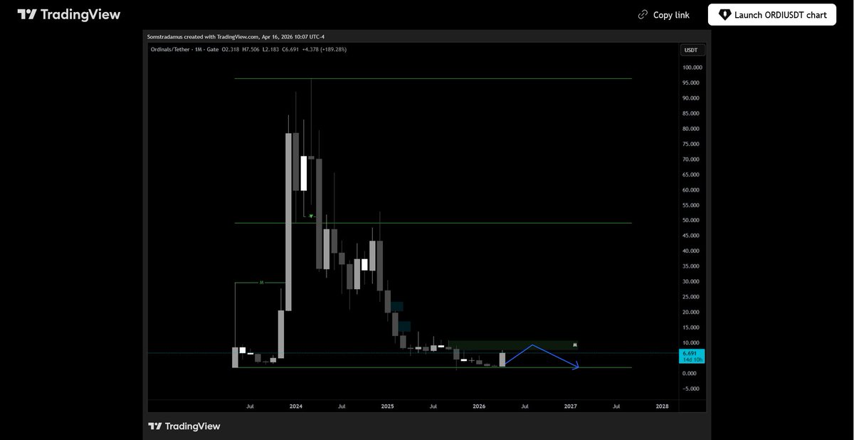Somstradamus tweet media