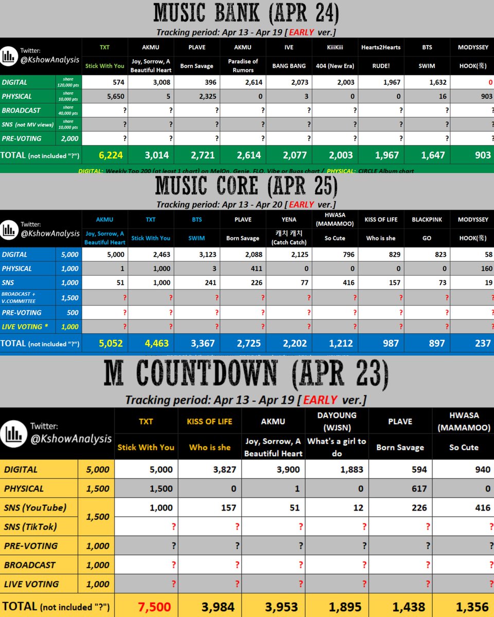 7th year: wire위레 tweet media