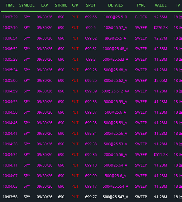 JustJTrading's tweet photo. $SPY someone playing for the summer pullback https://t.co/HE2FrxERpa