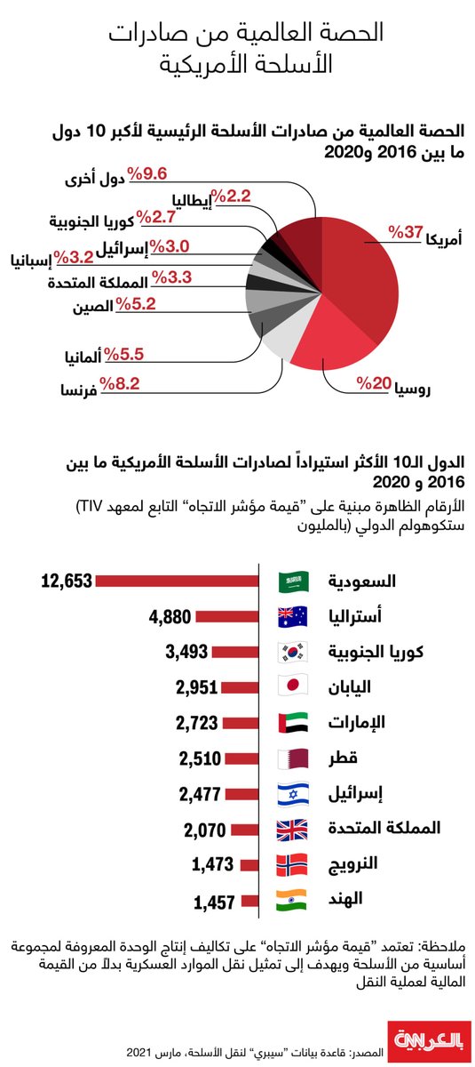 Abbas𒀭 tweet media