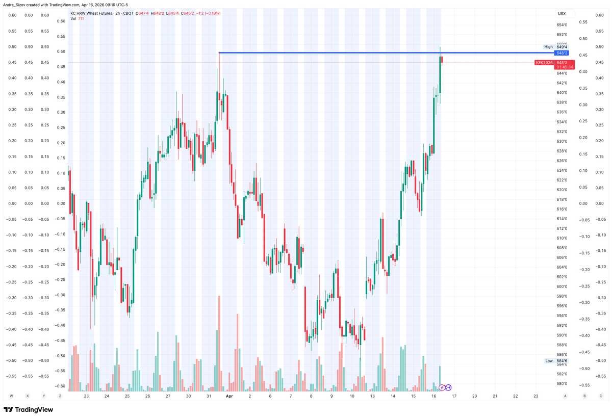 Andrey Sizov tweet media
