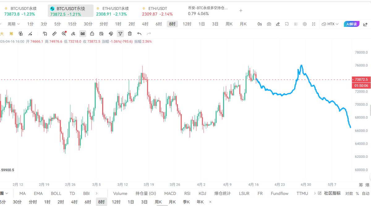 比特进 tweet media