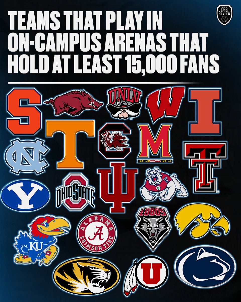 College Basketball Review tweet media