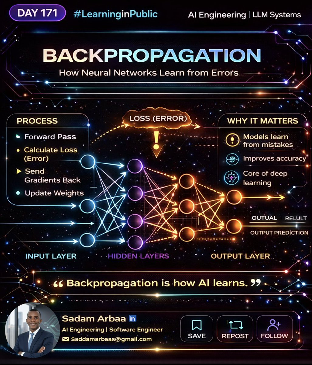 ArbaaSaddam's tweet image. 🚀 Day 171 – #LearnInPublic

🔁 Learned Backpropagation — How Neural Networks Learn from Errors
🔹 Calculate loss gradients
🔹 Update weights layer by layer
🔹 Uses chain rule for optimization
➡️ Errors become learning signals
#DeepLearning #NeuralNetworks #AI #100DaysOfCode