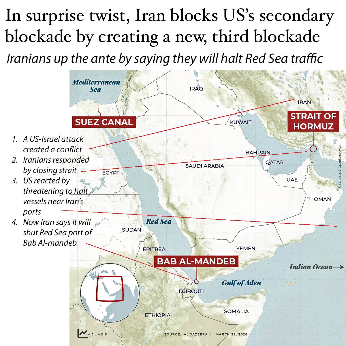 Iranian state TV quoting government sources is reporting that in response to US Navy blocking free transit of Iranian tankers in Indian Ocean, Iran will halt sea traffic through the Red Sea, along with the Persian Gulf and Sea of Oman.