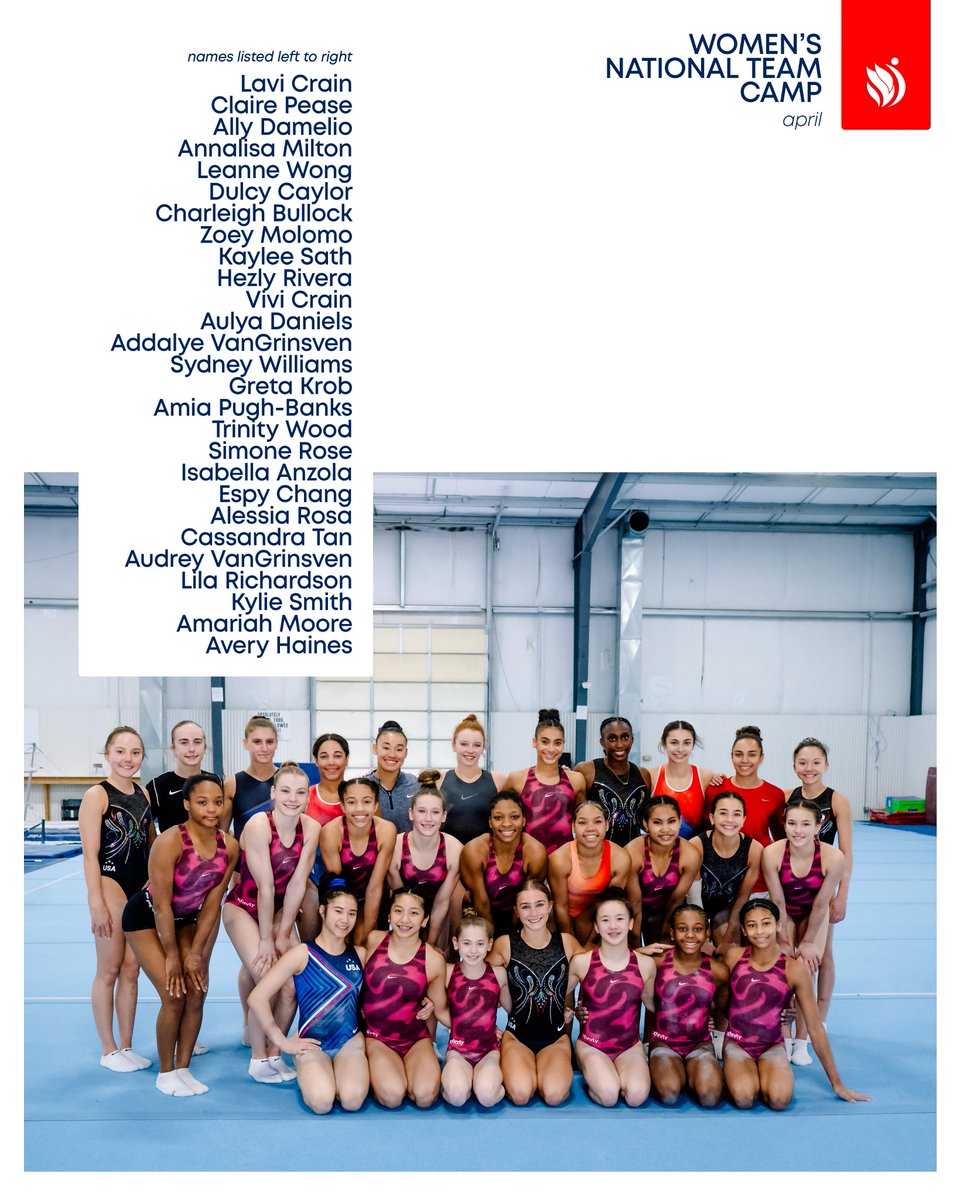 USAGym's tweet photo. our April Camp attendees 🤩⤵️ https://t.co/DtWjJoeIH9