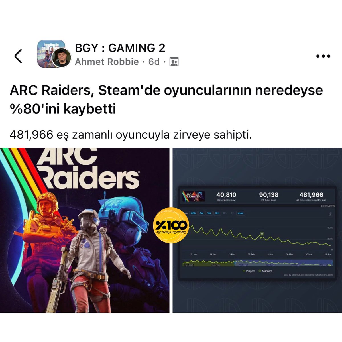 BGY : OYUN tweet media