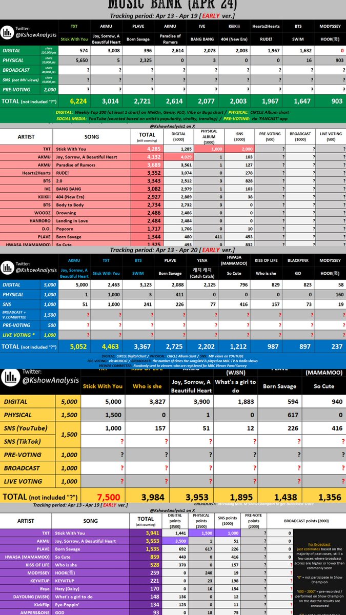 7TH YEAR: aashu 𖣂 tweet media