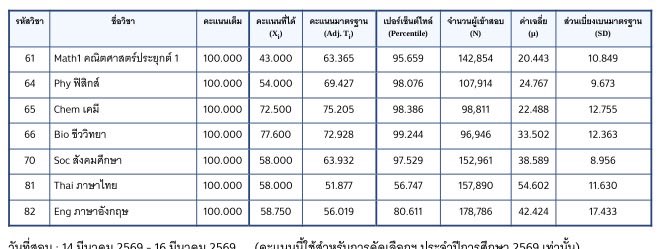 มีสติหน่อยคุณแพน (2000-2) tweet media