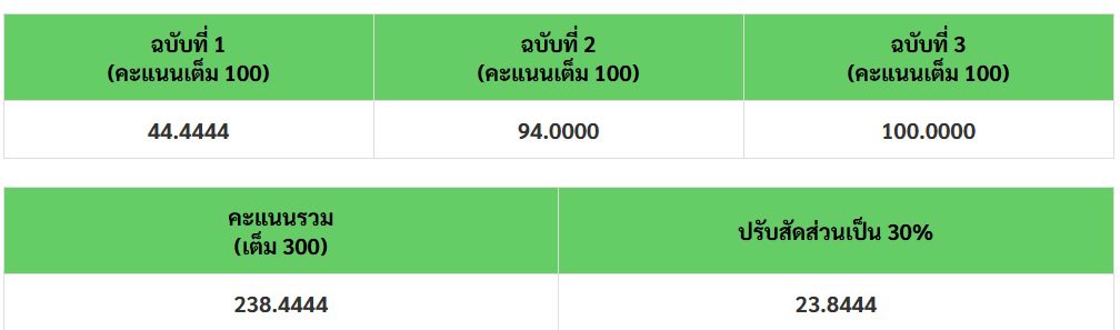 มีสติหน่อยคุณแพน (2000-2) tweet media
