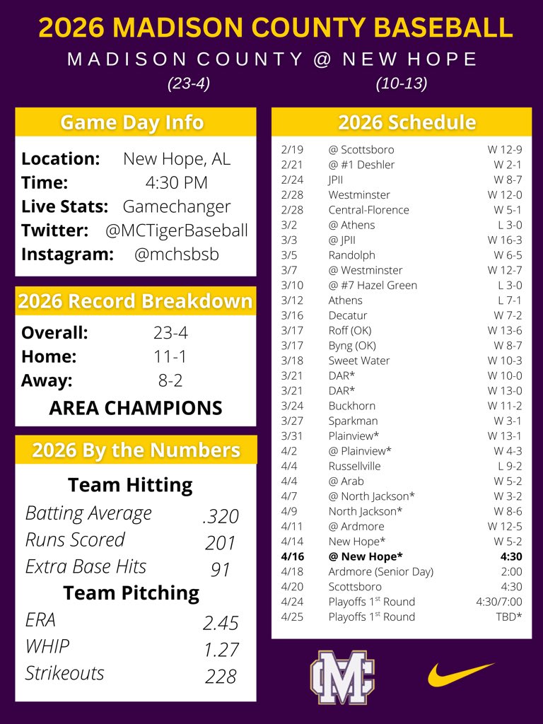 MCTigerBaseball's tweet photo. Game 2️⃣

vs New Hope
📍 New Hope HS
⌚️ 4:30 PM

#GoTigers https://t.co/4TaPn7i3aI