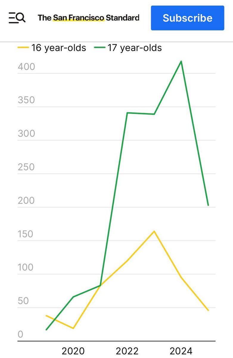 Gays Against Groomers tweet media
