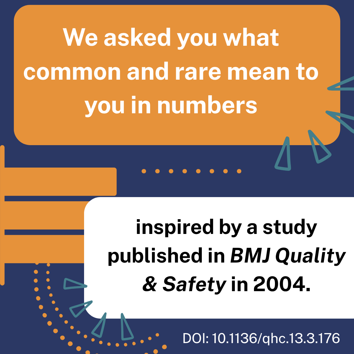 Riskknowhow's tweet photo. Over the past week, we asked what ‘common’ &amp; ‘rare’ mean. People overestimated both: actual risks are 2.4% &amp; 0.04%. Words can mislead risk perception; numbers help. Study: https://t.co/BDwD87VDlU More: https://t.co/0hFdguGRtS https://t.co/TCU8k2MeBp