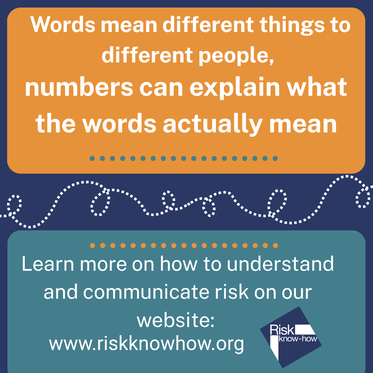 Riskknowhow's tweet photo. Over the past week, we asked what ‘common’ &amp; ‘rare’ mean. People overestimated both: actual risks are 2.4% &amp; 0.04%. Words can mislead risk perception; numbers help. Study: https://t.co/BDwD87VDlU More: https://t.co/0hFdguGRtS https://t.co/TCU8k2MeBp