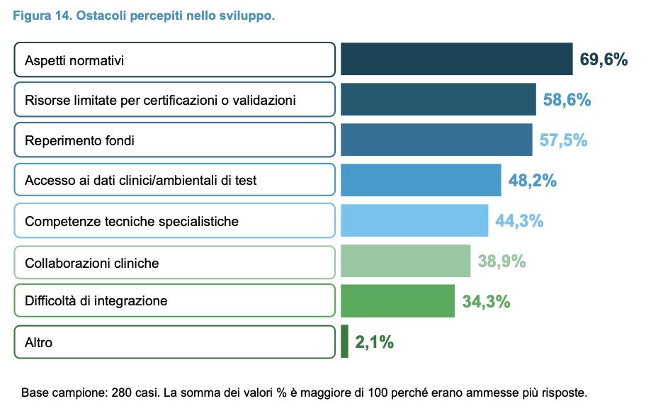 gnntridente's tweet image. #IA NELLA #SANITÀ, COSA CI DICE UN NUOVO #STUDIO

Oggi puntiamo l’occhio sull’IA nella sanità e lo facciamo a partire da un report realizzato da @intesasanpaolo e @CampusBioMedico, intitolato "AI Adoption Gap in Healthcare"

linkedin.com/posts/gnntride…

#animadigitale
#alternativAI