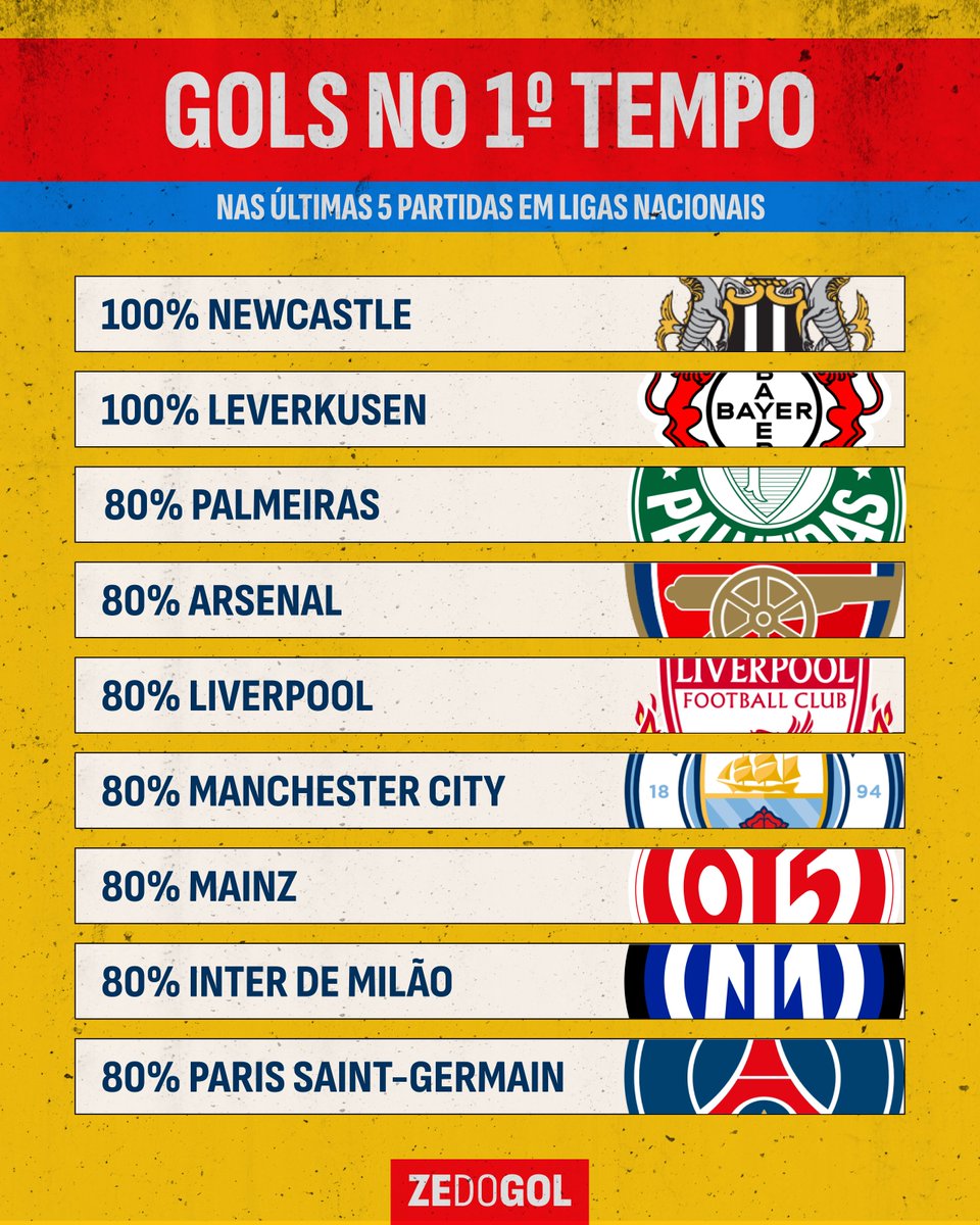 Zé do Gol tweet media