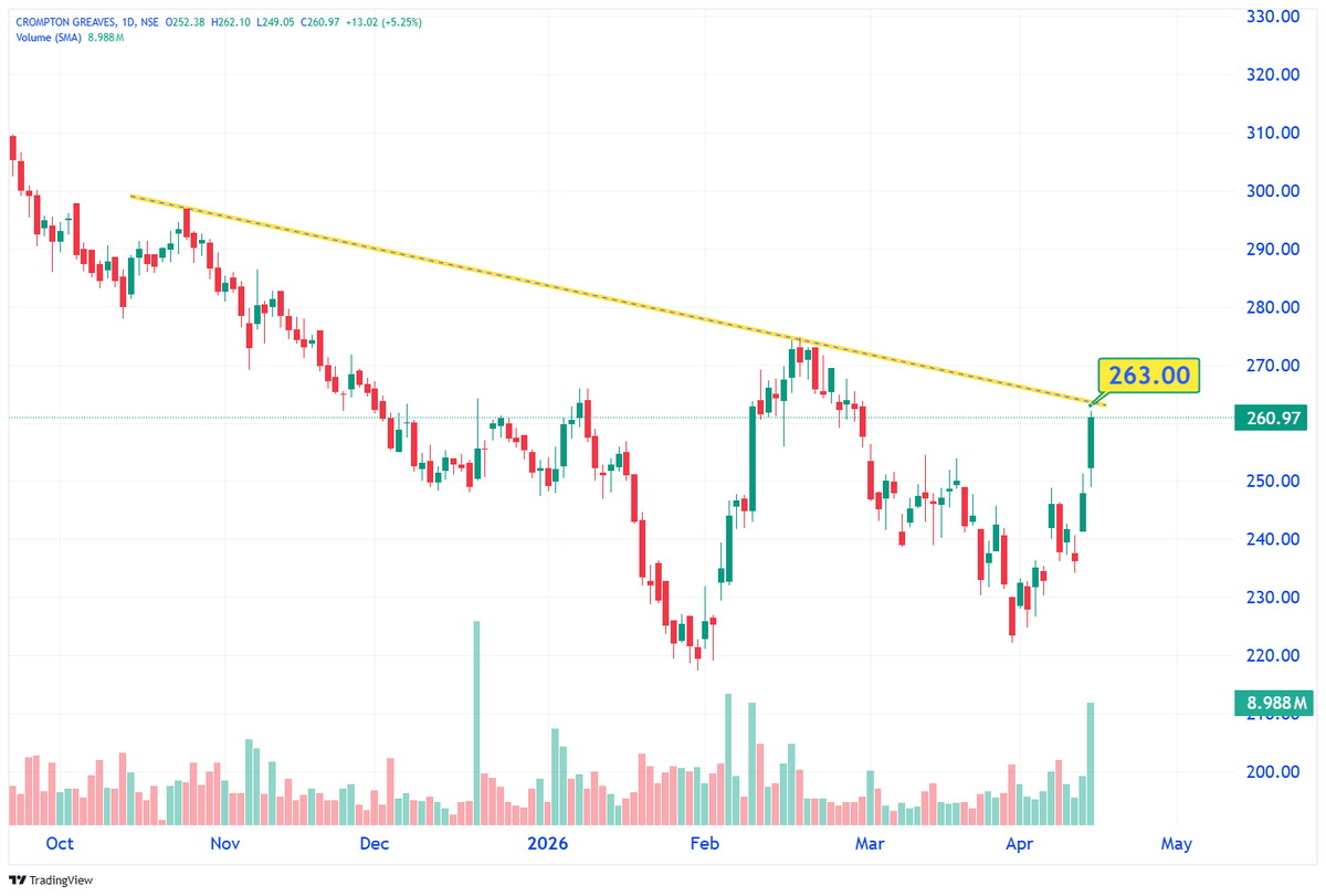 Technical Trades tweet media