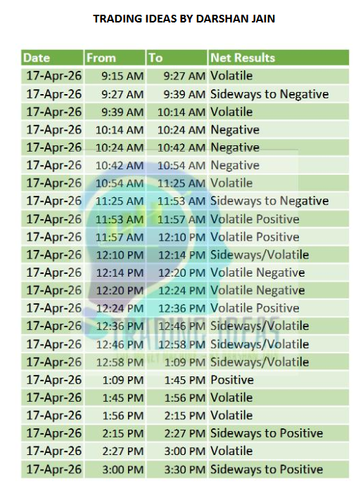 Darshanj101's tweet image. 📅 Intraday Timings for 17th April  2026
✨ Based on a #FinancialAstrology Technique

👍 Like &amp;amp; Repost to keep these updates coming!

🔭 These timings are shared purely for observation and learning purposes.
🚫 No trade recommendations are being made.

⚠️ Note: A “Positive” or