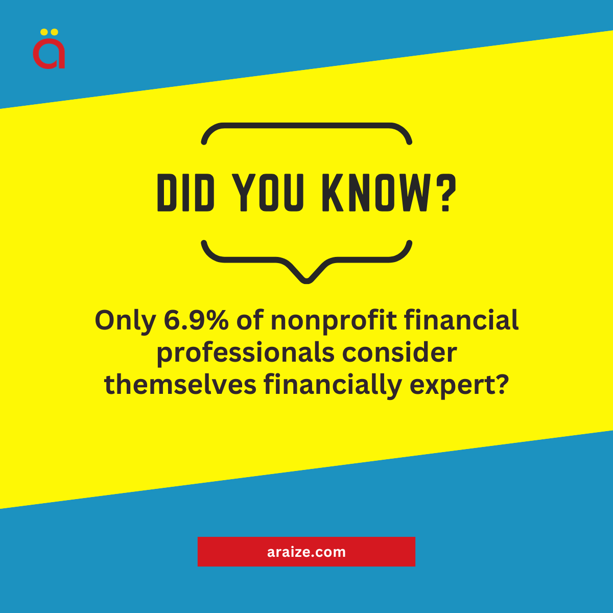 FastFundOnline's tweet photo. Only 6.9% of nonprofit financial professionals consider themselves financially expert. This knowledge gap creates real problems. Your mission deserves better financial stewardship. 

Read more: https://t.co/iZ10lIS8zQ

#NonprofitFinance #FinancialLiteracy #NonprofitLeadership https://t.co/IVUvUzEwqv