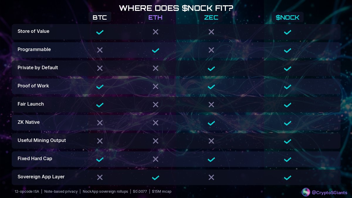 Crypto Sleeping Giants tweet media