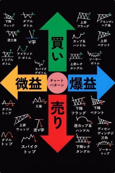 BhindaSamir's tweet photo. 年収600万で2026年から新NISA始めるなら
①SBIか楽天証券で口座開設
②楽天なら楽天銀行、SBIならSBI新生銀行を開設
③銘柄はS&P500を選ぶ
④毎月3万積み立てる
⑤楽天か三井住友のクレカ積立でポイントGET
⑥10年ずっと放置
でも注意点があって、 
【ミスったら税金取られる初期設定】
新NISAの配当金受け取りで、配当金領収証方式と登録配当金受領口座方式は税金が取られるからNG。
株式数比例配分方式だけが非課税です。
最初の設定で、累計何百万の差が出るから一度チェックしておいて。
割安な優良株についてもっと知りたい方は、ぜひ私をフォローしてください。最新の株式情報を毎日お届けします。