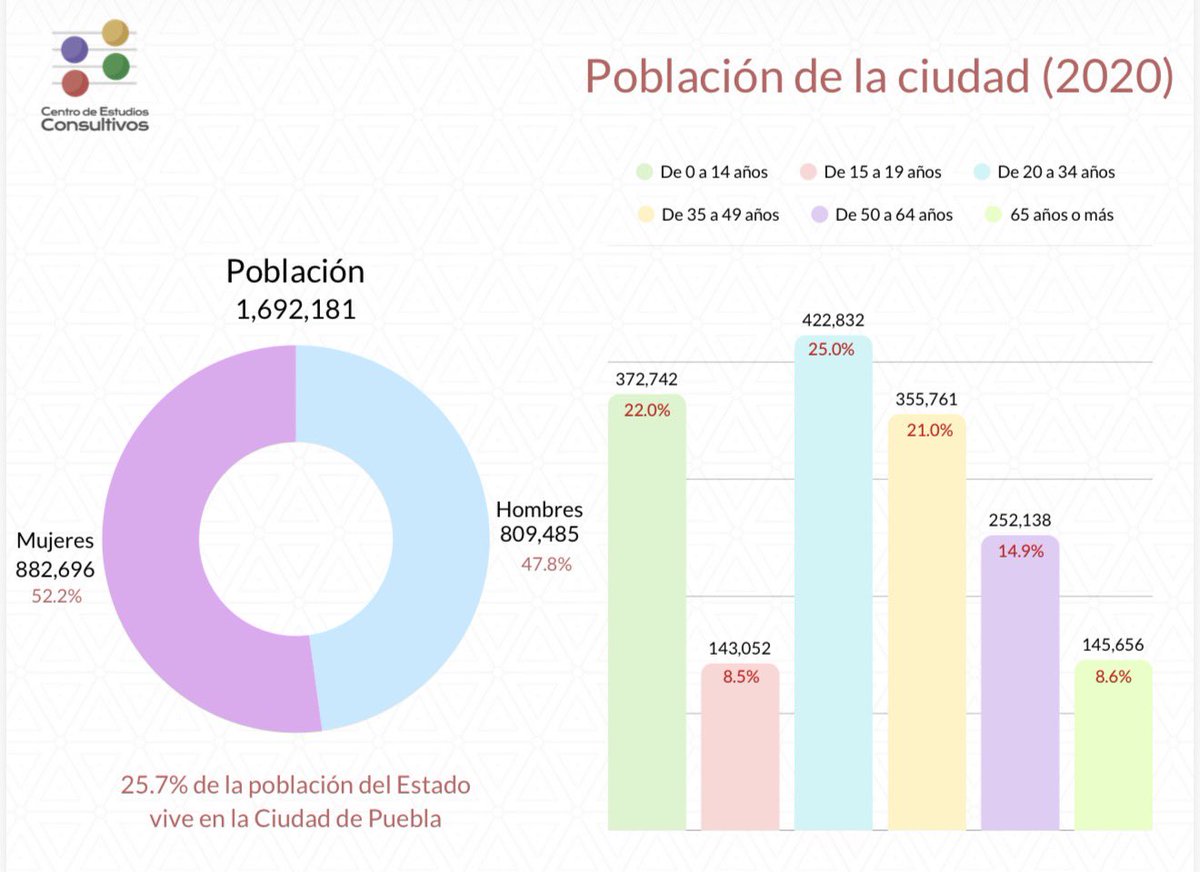 Centro de Estudios Consultivos tweet media