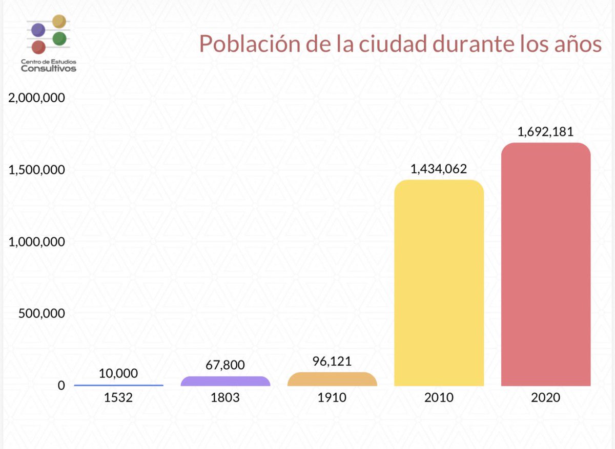 Centro de Estudios Consultivos tweet media