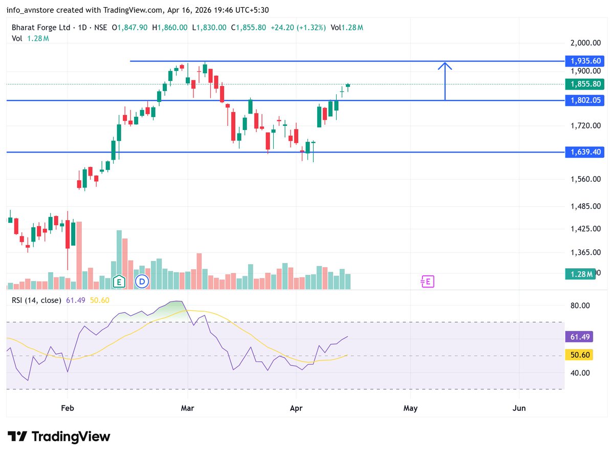 Chirag Rathod tweet media